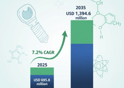 Steroid Implants Market