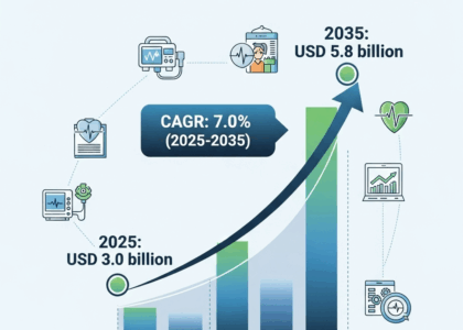 Stress Tests Equipment Market