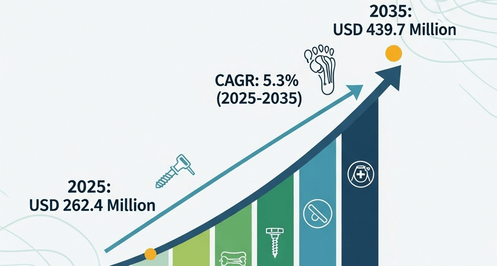 Toe Fixation System Market