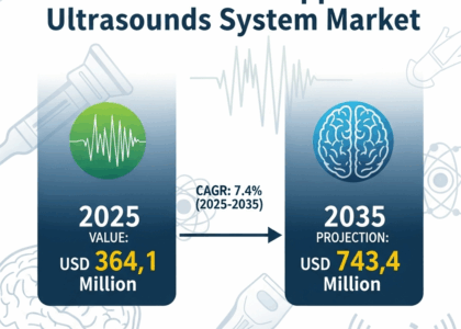 Transcranial Doppler Ultrasounds System Market