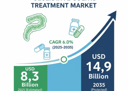 Ulcerative Colitis Treatment Market