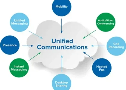 Unified Communication as a Service (UCaaS) Market