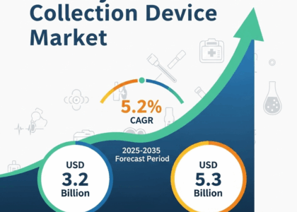 Urinary Collection Device Market