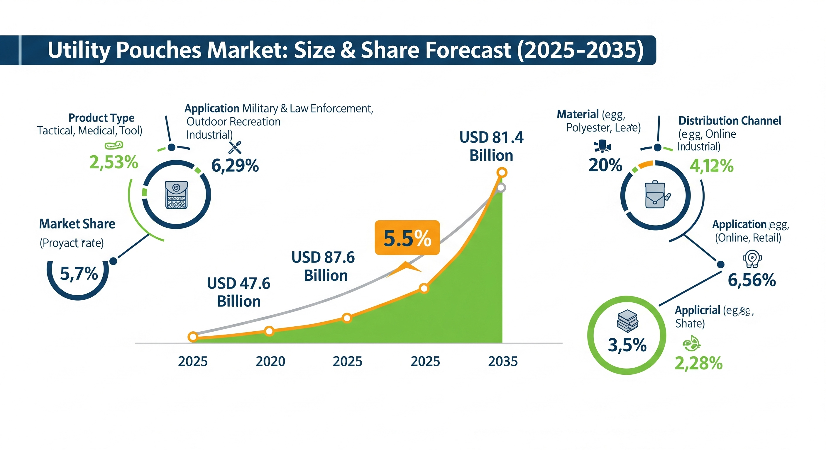 Utility Pouches Market