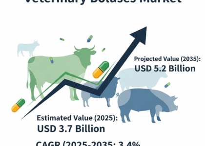 Veterinary Boluses Market