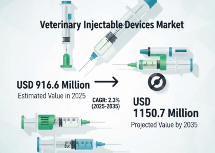 Veterinary Injectable Devices Market