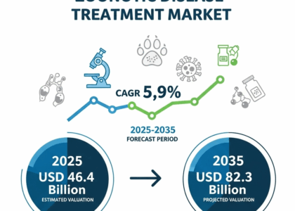 Zoonotic Disease Treatment Market