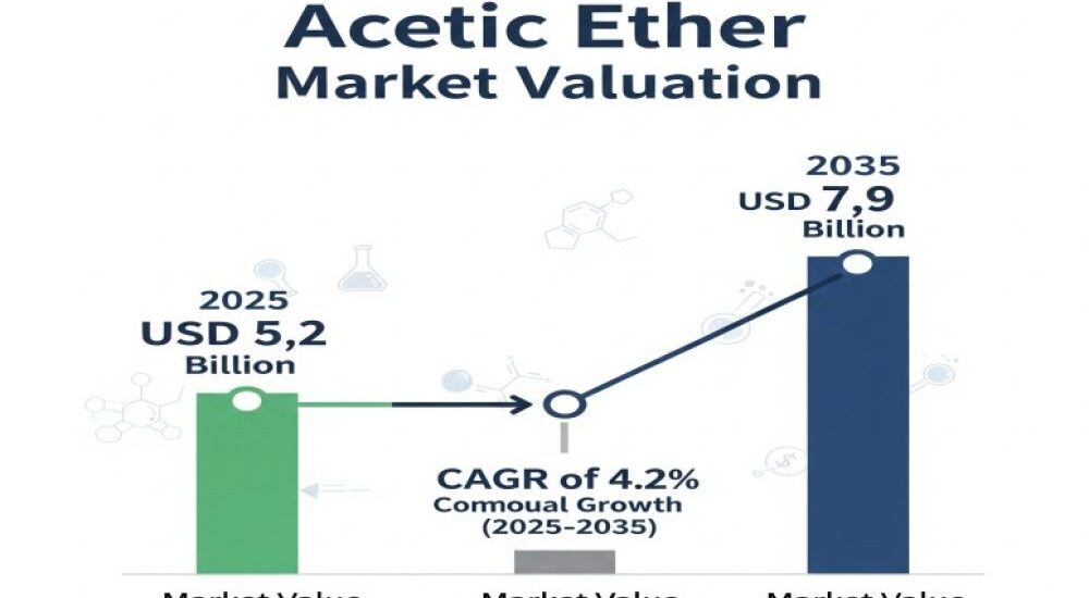 Acetic Ether Market