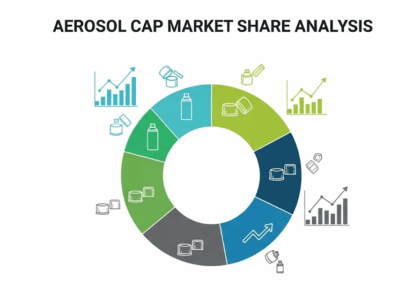 Aerosol Cap Market