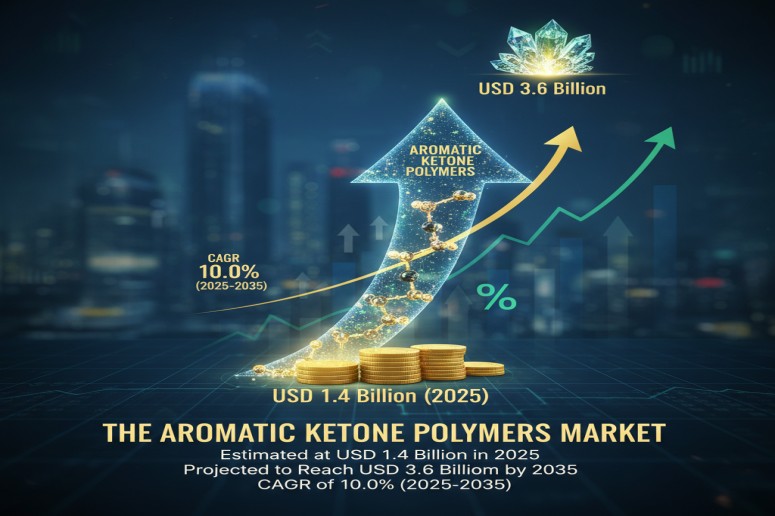 Aromatic Ketone Polymers Market