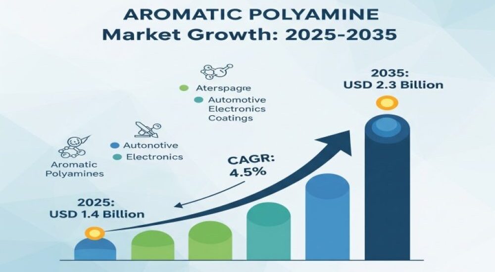 Aromatic Polyamine Market