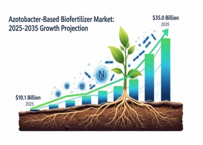 Azotobacter-based Biofertilizer Market