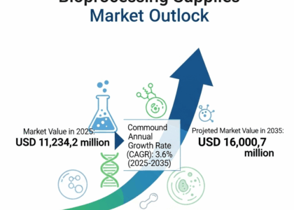 Bioprocessing Supplies Market