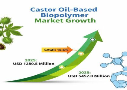 Castor Oil-Based Biopolymer Market