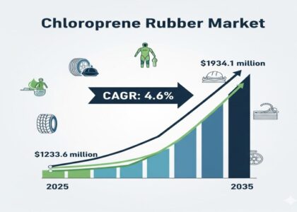 Chloroprene Rubber Market