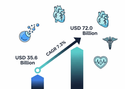 Clot Busting Drugs Market
