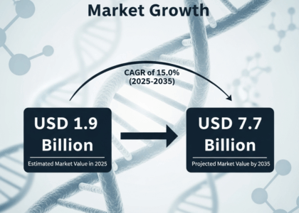 DNA Methylation Market