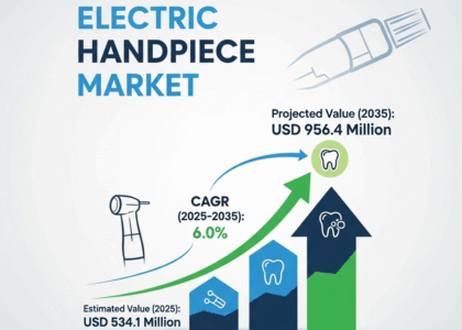 Electric Handpiece Market