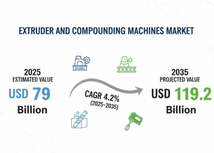 Extruder and Compounding Machines Market
