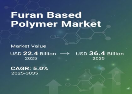 Furan Based Polymer Market