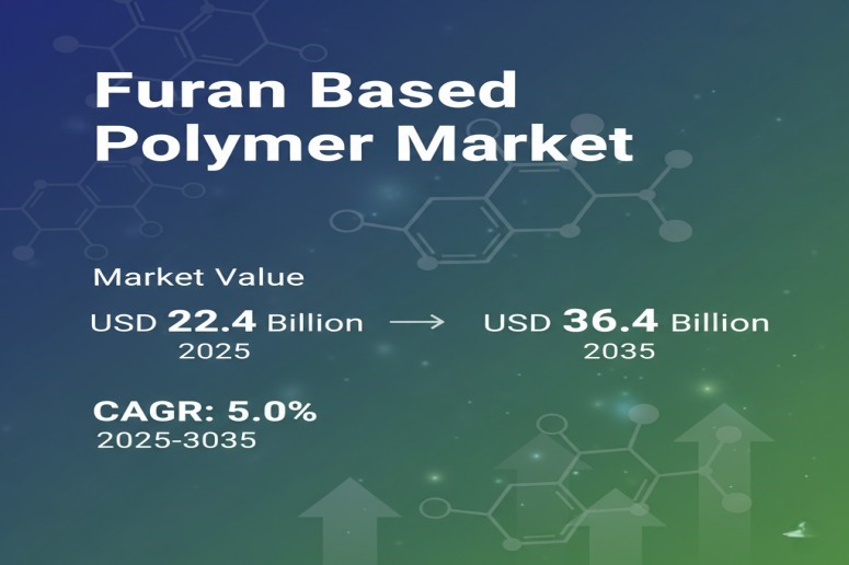 Furan Based Polymer Market