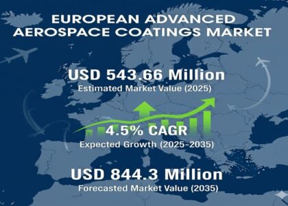 European Advanced Aerospace Coatings Market