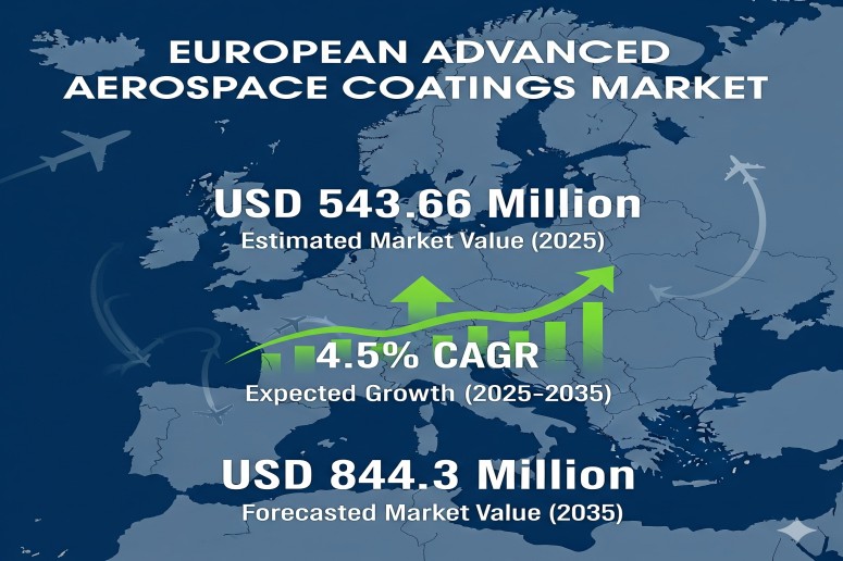 European Advanced Aerospace Coatings Market