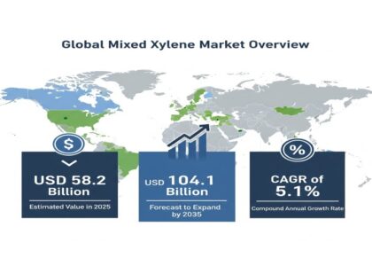 Mixed Xylene Market