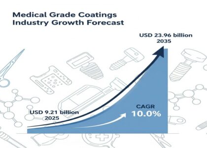 Medical Grade Coatings Market