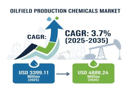 Oilfield Production Chemicals Market