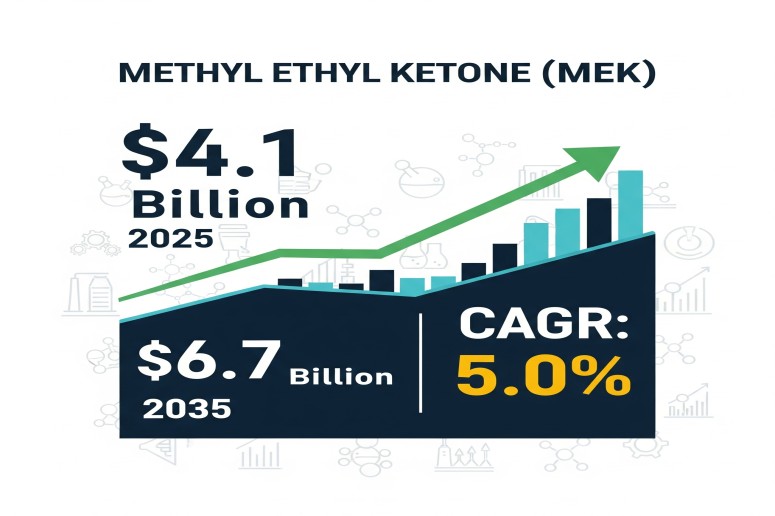 Methyl Ethyl Ketone Market