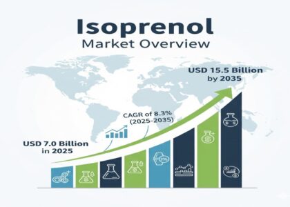 Isoprenol Market