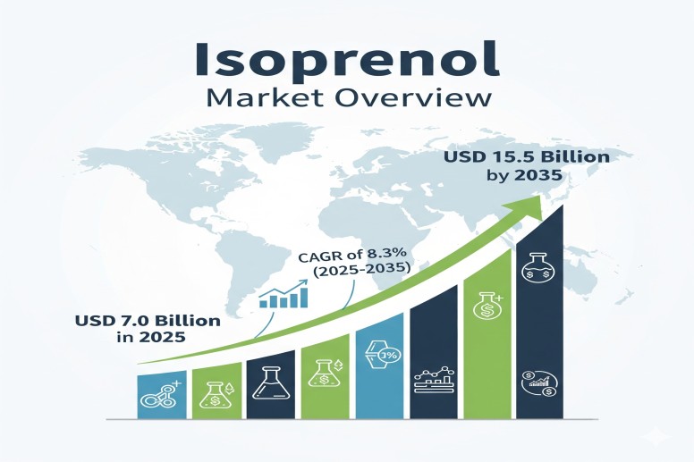 Isoprenol Market