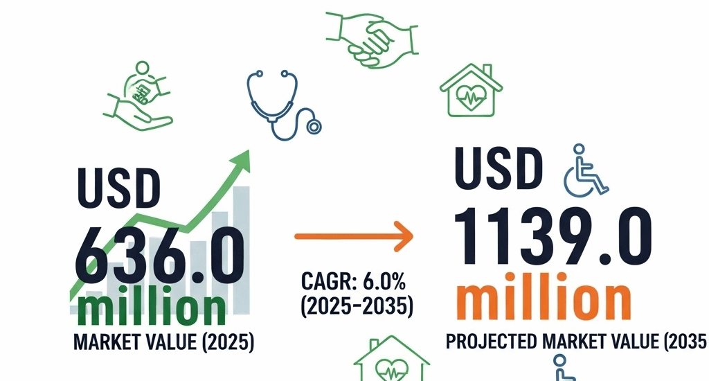 Geriatric Care Services Market