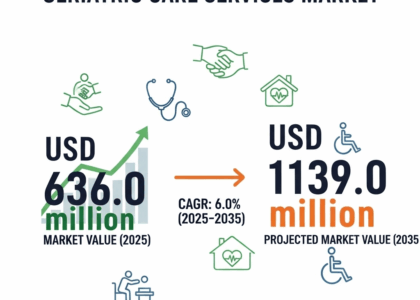 Geriatric Care Services Market