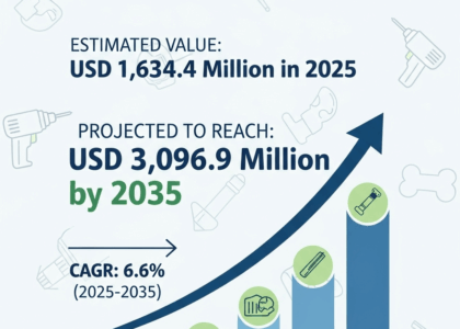 Guided Surgery Kits Market