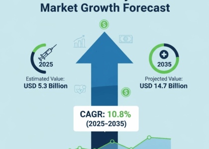 Intradermal Injection Market