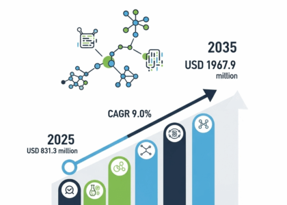 Mammalian Derived Proteins Market