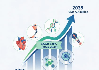 Medical Biomimetics Market