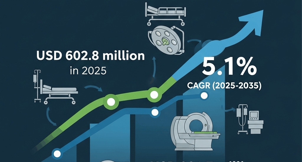 Medical Equipment Covers Market