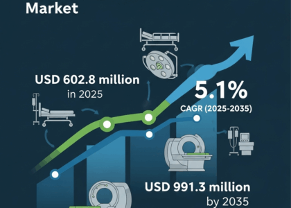 Medical Equipment Covers Market
