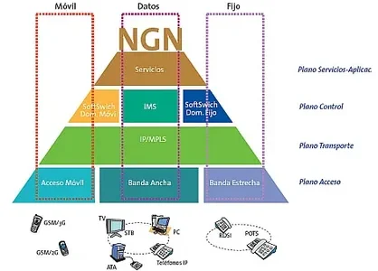 Next Generation Network (NGN) Equipment Market