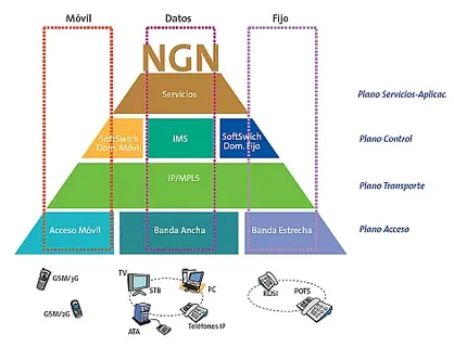 Next Generation Network (NGN) Equipment Market