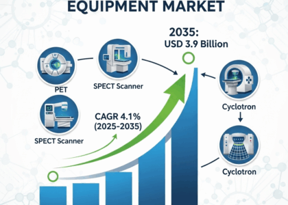 Nuclear Medicine Equipment Market