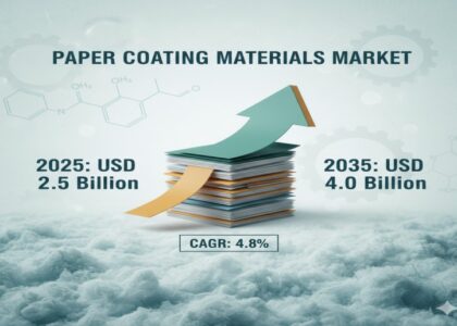Paper Coating Materials Market