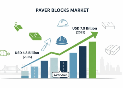 Paver Blocks Market