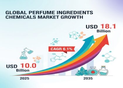 Perfume Ingredients Chemicals Market