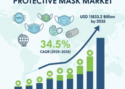 Protective Mask Market