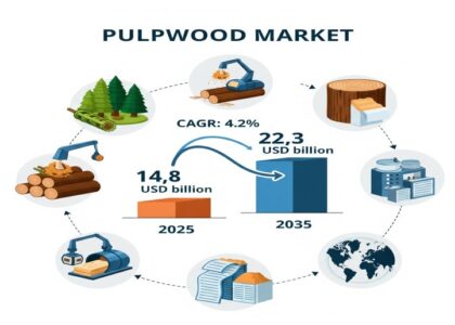 Pulpwood Market
