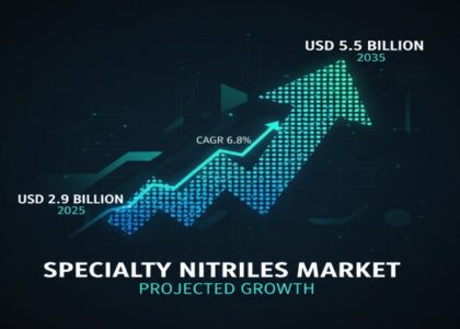 Specialty Nitriles Market